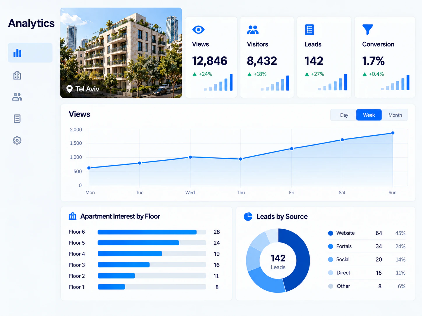Analytics dashboard preview
